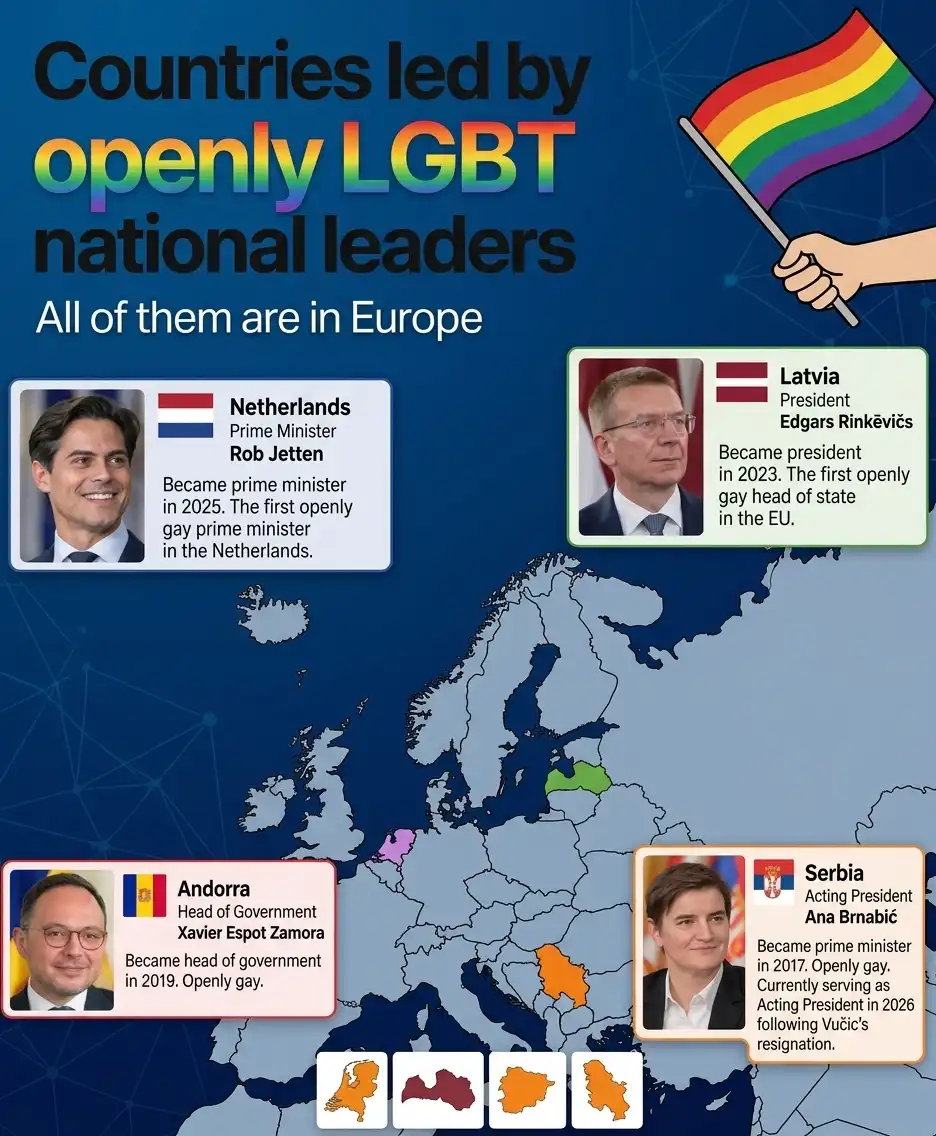 歐洲四國由公開LGBT身份領導人執政 成為全球唯一集聚性少數國家元首與政府首腦大洲 歐洲四國由公開LGBT身份領導人執政 成為全球唯一集聚性少數國家元首與政府首腦大洲